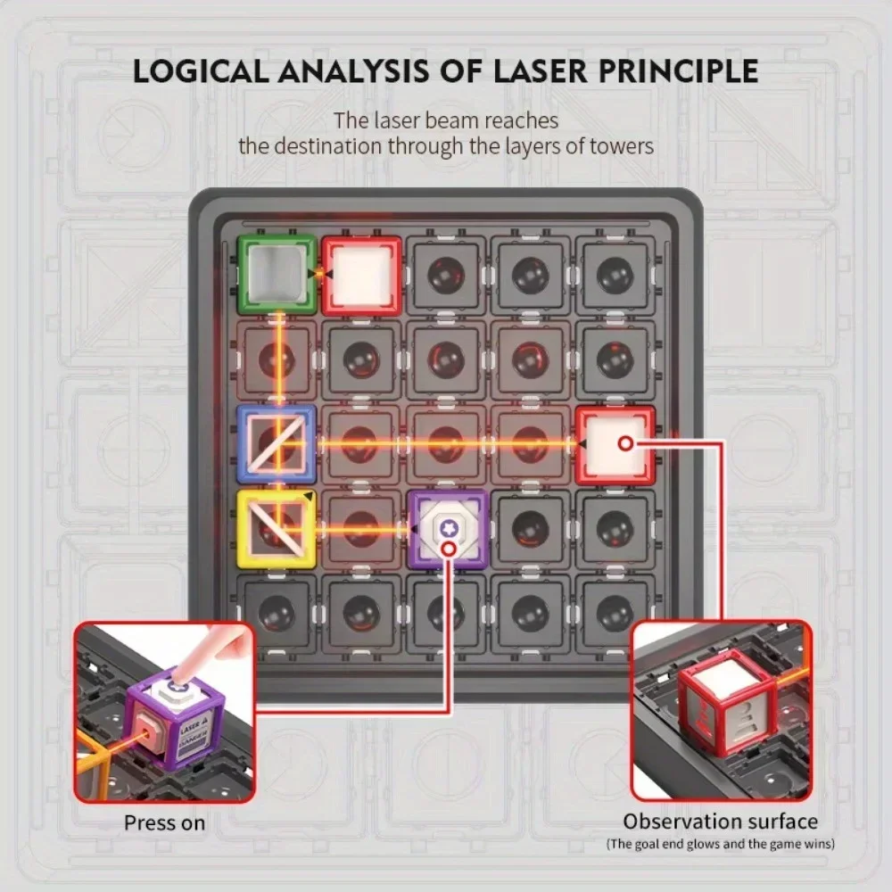 Laser Maze Stacking Educationa - Board Game Ranking review and price